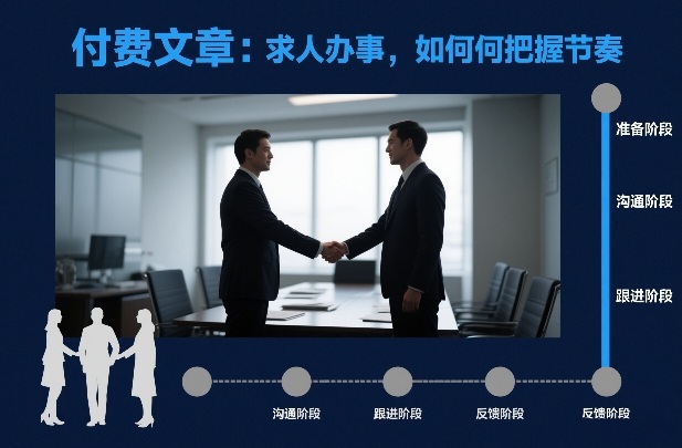 付费文章：求人办事，如何把握节奏-网创星球