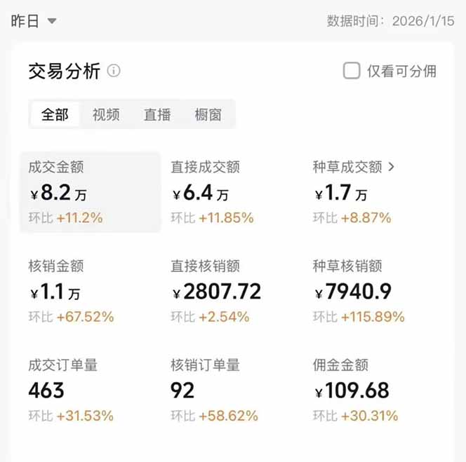 图片[1]-2026带货天花板赛道，不露脸，不直播，一分钟一条作品，单日收益1000+，小白轻松上手-网创星球