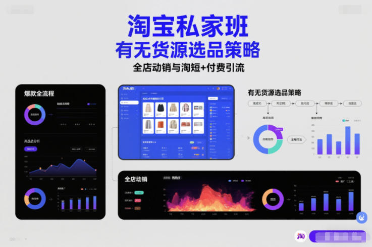淘宝私家班，有无货源选品策略，高成功率爆款全流程打法，全店动销与淘短+付费引流(更新2026)-网创星球