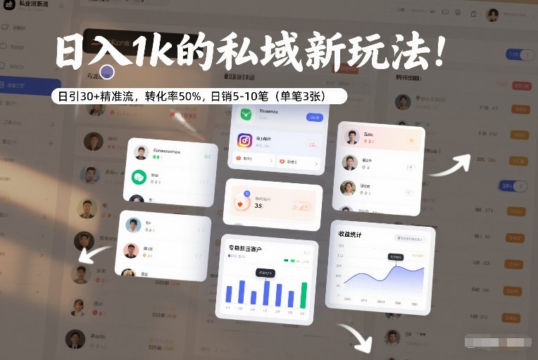 日入1k的私域新玩法：日引30+精准流，转化率50%，日销5-10笔(单笔3张)-网创星球