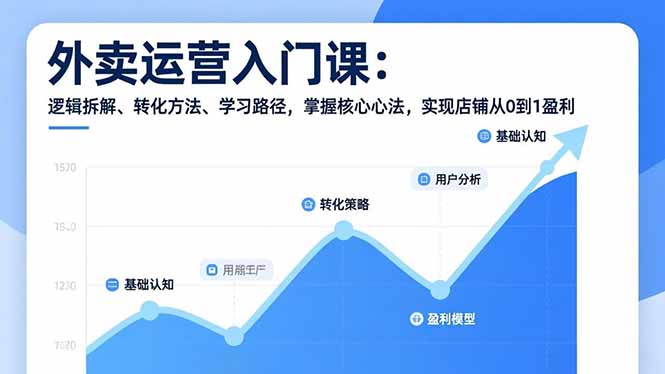 外卖运营入门课，逻辑拆解、转化方法、学习路径，掌握核心心法，实现店铺从0到1盈利-网创星球