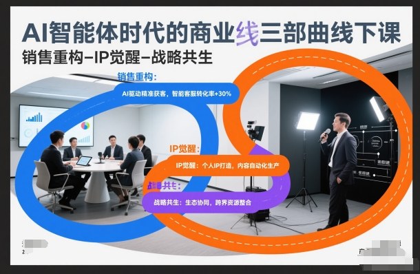 AI智能体时代的商业三部曲线下课，销售重构-IP觉醒-战略共生-网创星球