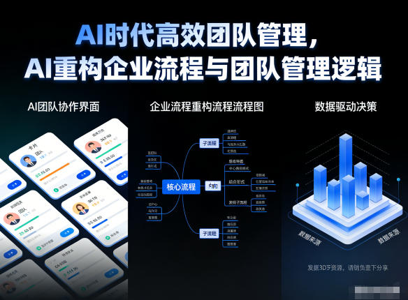 AI时代高效团队管理，AI重构企业流程与团队管理逻辑-网创星球